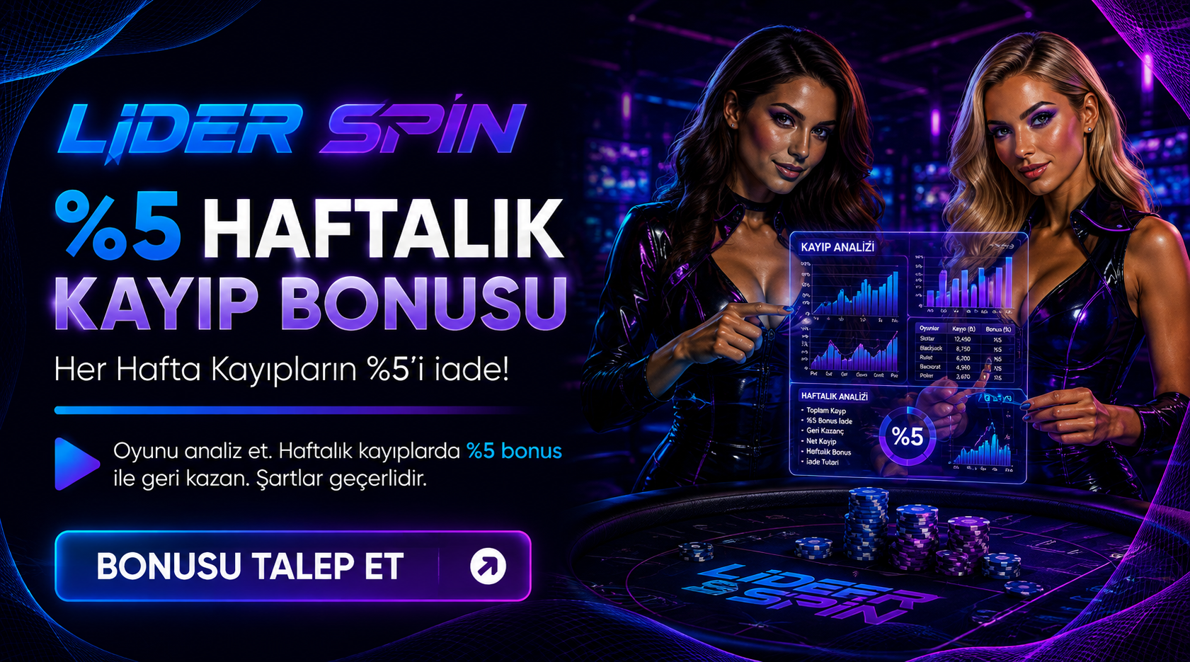 %5 HAFTALİK KAYIP BONUSU